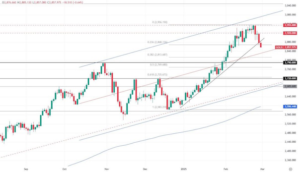 Внимание нефтетрейдеров смещается на скорую встречу OPEC+